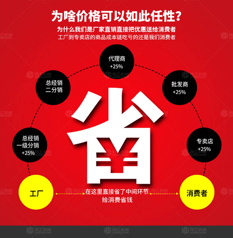 二次構(gòu)造柱地泵